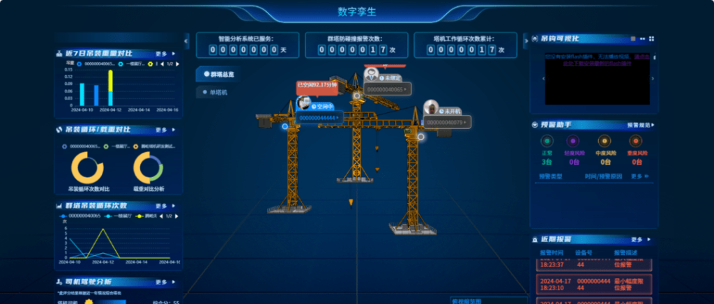 稳如泰山丨腾屹信智能塔机监测旗舰版,驾驶行为+周... 稳如泰山丨腾屹信智能塔机监测旗舰版,驾驶行为+周...