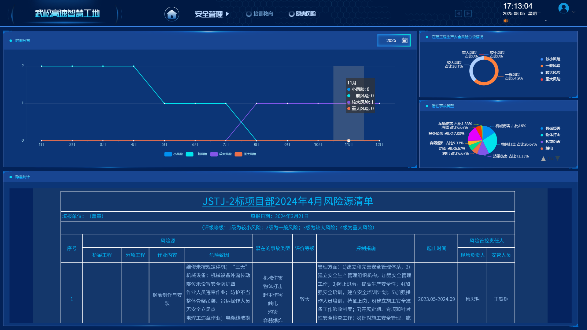 官网 案例-武松高速项目