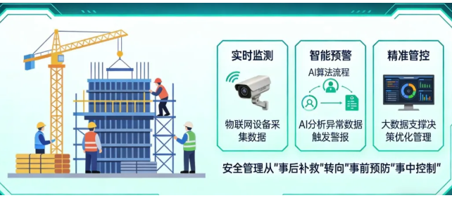 筑牢安全防线：从事故反思到建筑安全数智化的必然选择