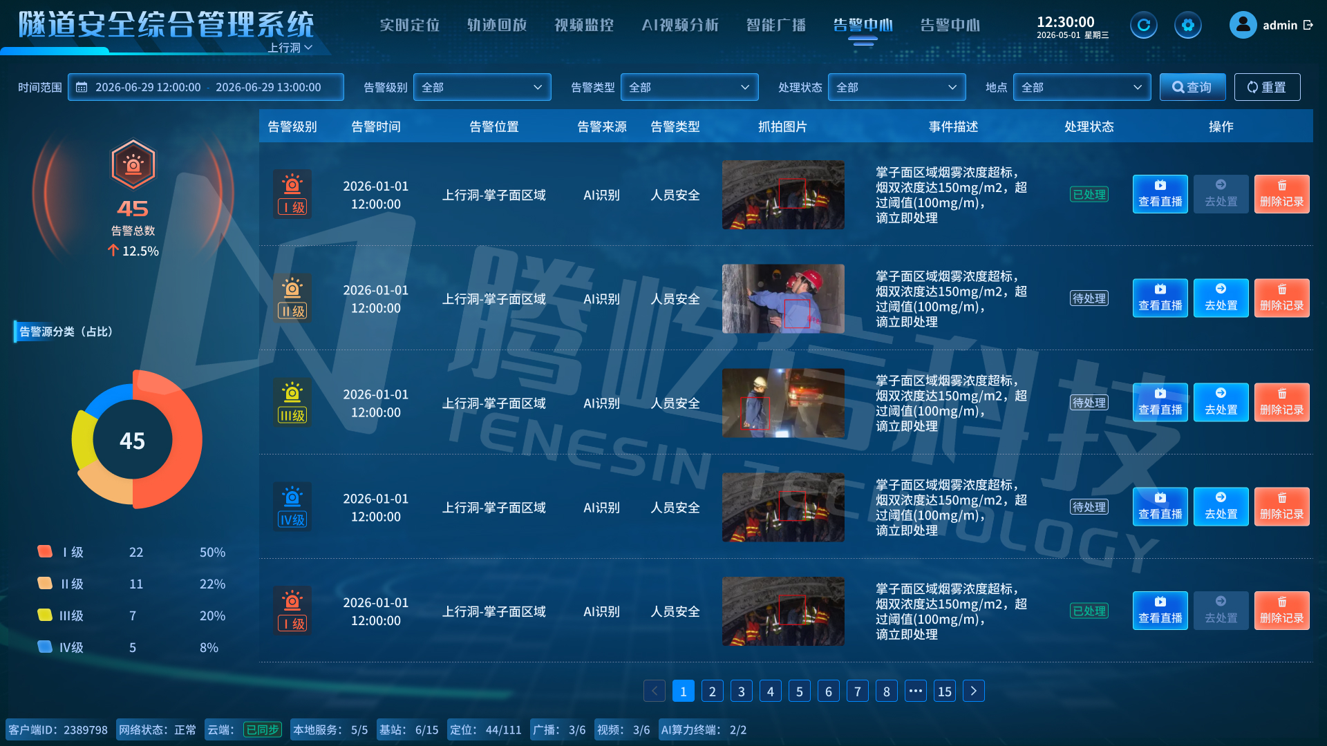 统一告警中心