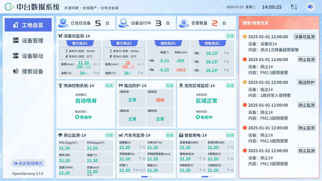 鸿蒙智护 · 安全加码 | 腾屹信七大鸿蒙版智慧工地...